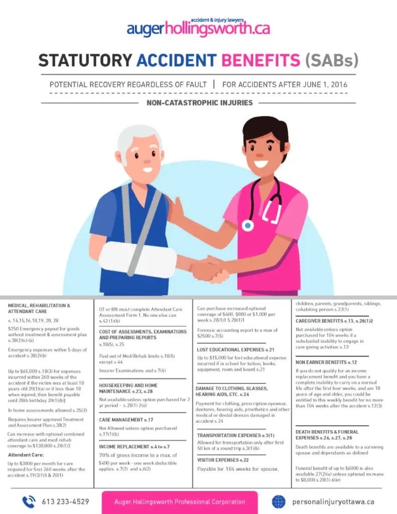 What are Statutory Accident Benefits